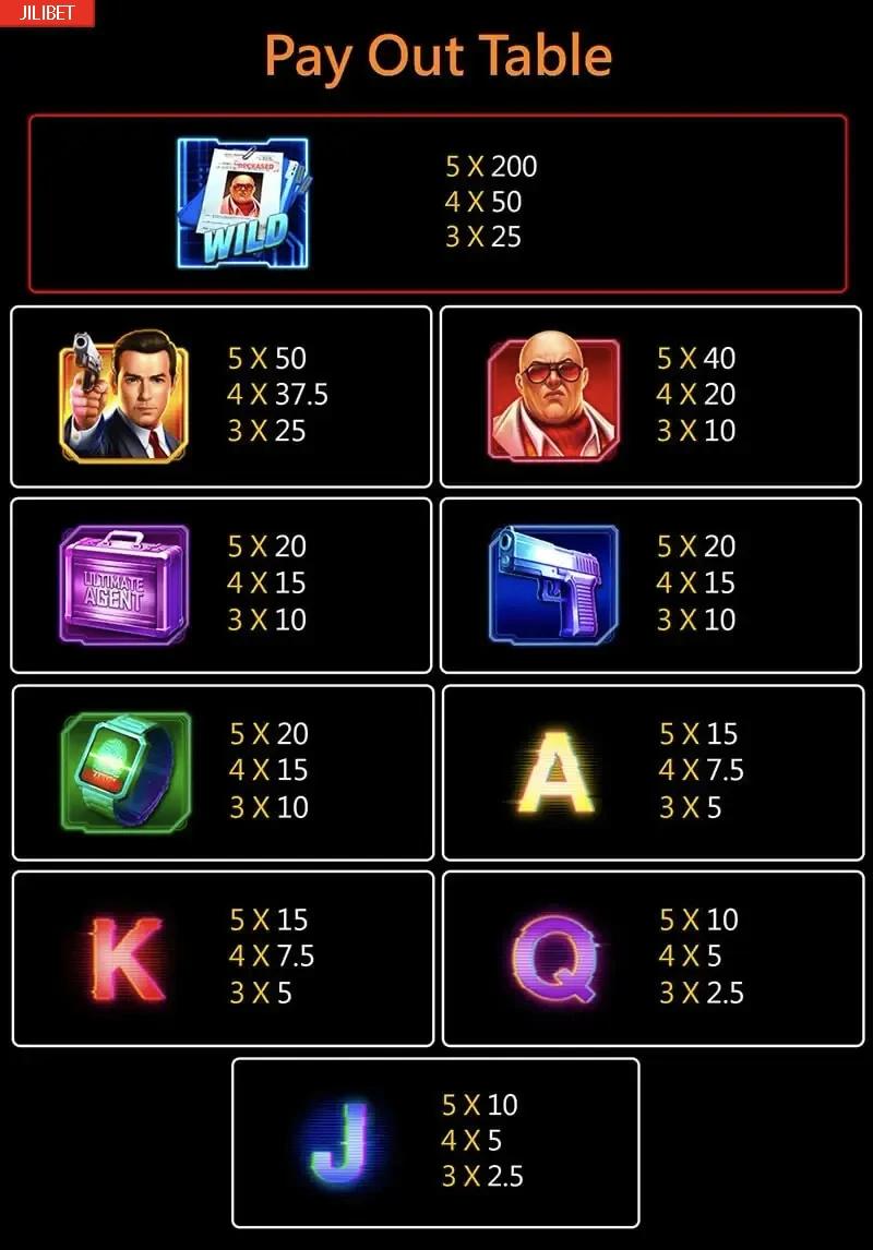 JILIBET Agent Ace Slot Machine Payout